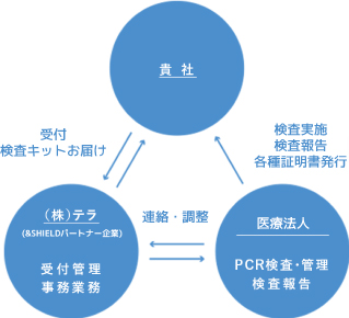 &SHIELD除菌清掃サービスのイメージ