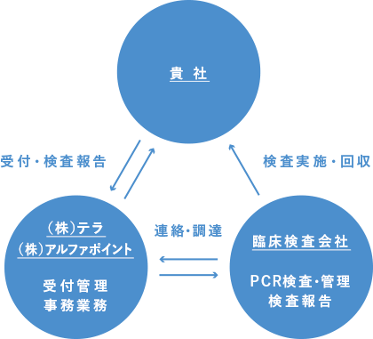 &SHIELD除菌清掃サービスのイメージ