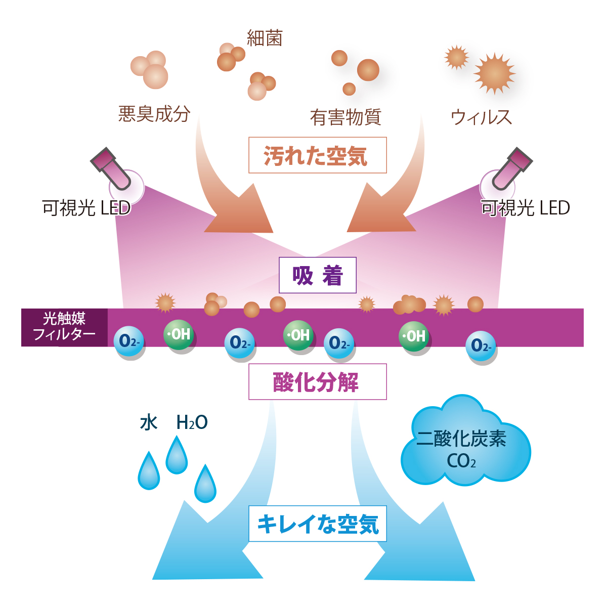 空間除菌 ターンドケイ首掛けタイプ 持ち歩き出来る空気清浄機 | SHIELD 空間除菌 ターンドケイ首掛けタイプ 持ち歩き出来る空気清浄機 | SHIELD
